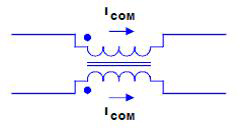 Effect of Differential-Mode signal The effect of Common-Mode signal on an ideal choke